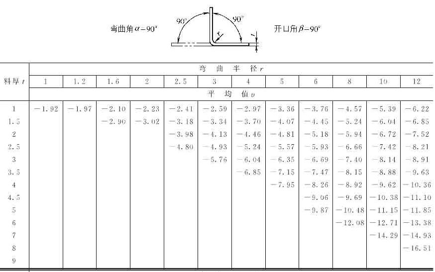 十年设计师都看不懂,产品展开公式有这么复杂,网友:的确涨见识了!的图20